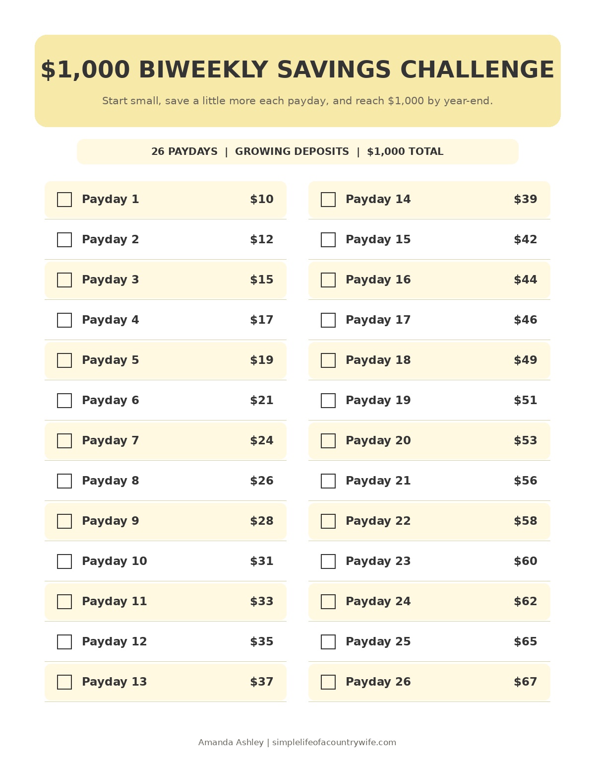 The Biweekly $1,000 Savings Challenge (No More Weird Weekly Math)